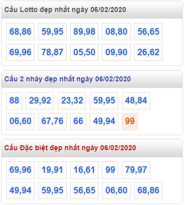 Soi cầu XSMB 7-2-2020 Win2888