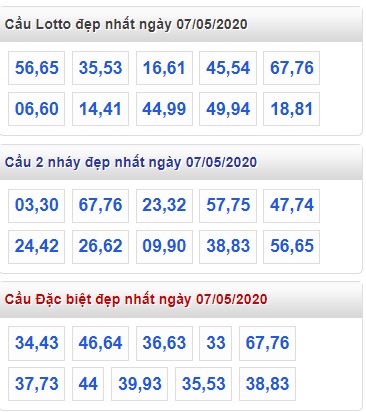 Soi cầu XSMB 7-5-2020 Win2888