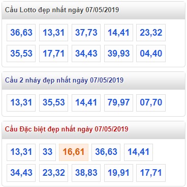 Soi cầu XSMB 7-5-2019 Win2888