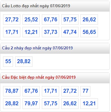 Soi cầu XSMB Win2888 7-6-2019