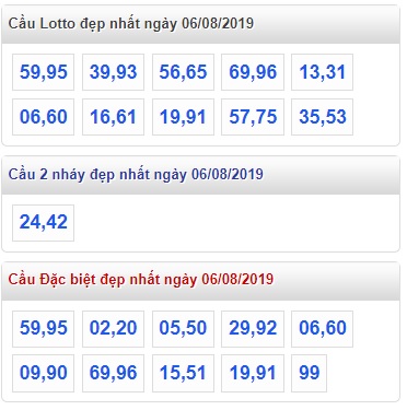 Soi càu XSMB 7-8-2019 Win2888