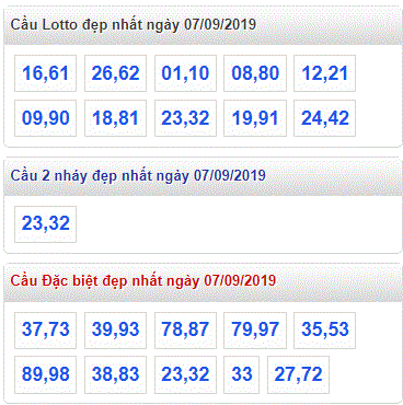 Soi cầu XSMB 7-9-2019 Win2888