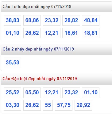 Soi cầu XSMB 7-11-2019 Win2888