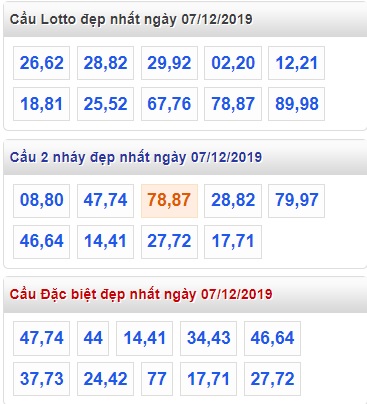 Soi cầu XSMB 7-12-2019 Win2888