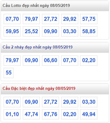 Soi cầu XSMB 8-5-2019 Win2888