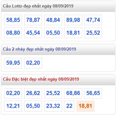 Soi cầu XSMB 8-9-2019 Win2888