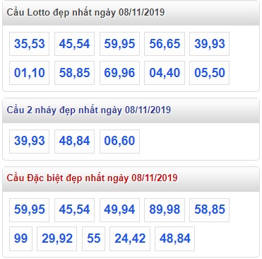 Soi cầu XSMB 8-11-2019 Win2888