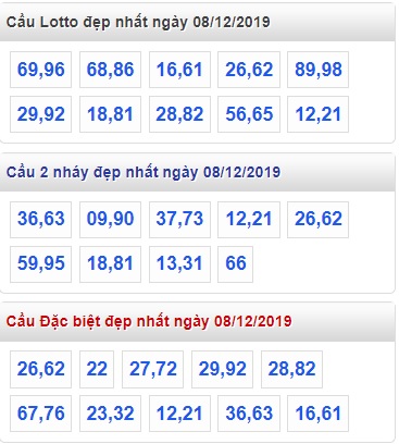 Soi cầu XSMB 8-12-2019 Win2888