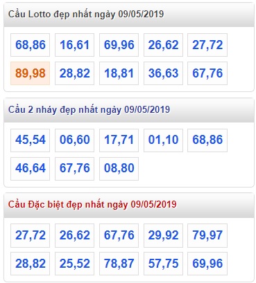 Soi cầu XSMB 9-5-2019 Win2888