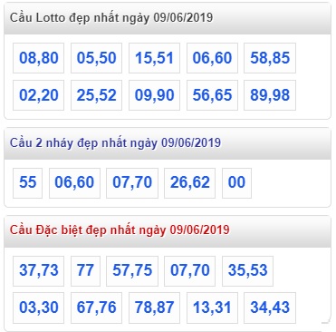 Soi cầu XSMB Win2888 9-6-2019