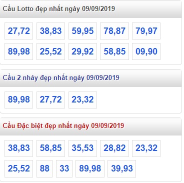 Soi cầu XSMB 9-9-2019 Win2888