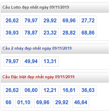 Soi cầu XSMB 9-11-2019 Win2888