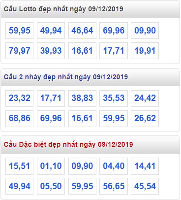 Soi cầu XSMB 9-12-2019 Win2888