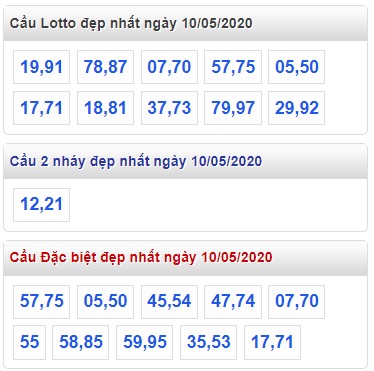 Soi cầu XSMB 10-5-2020 Win2888