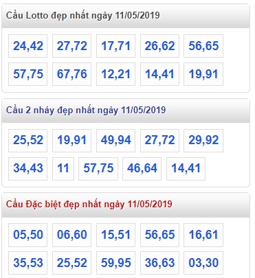 Soi cầu XSMB 11-5-2019 Win2888