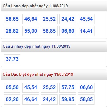 Soi cầu XSMB 11-8-2019 Win2888