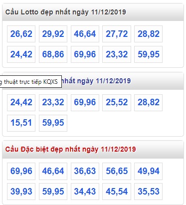 Soi cầu XSMB 11-12-2019 Win2888