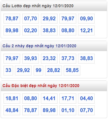 Soi cầu XSMB 12-1-2020 Win2888