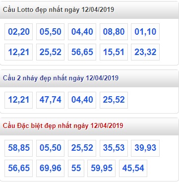 Soi cầu XSMB 12-4-2019 Win2888