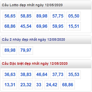 Soi cầu XSMB 12-5-2020 Win2888