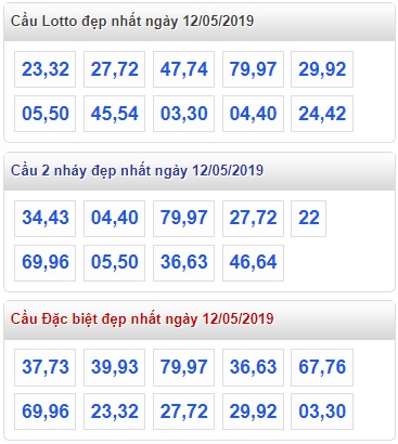 Soi cầu XSMB 12-5-2019 Win2888