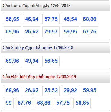 Soi cầu XSMB Win2888 12-6-2019