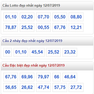 Soi cầu XSMB 12-7-2019 Win2888