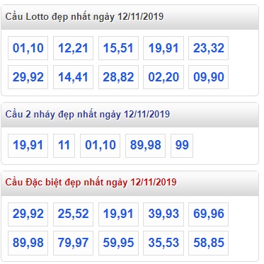 Soi  cầu XSMB 12-11-2019 Win2888