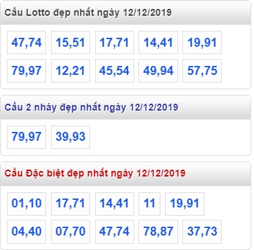 Soi cầu XSMB 12-12-2019 Win2888