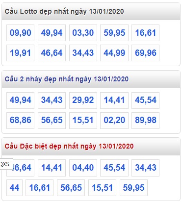 Soi cầu XSMB 13-1-2020 Win2888