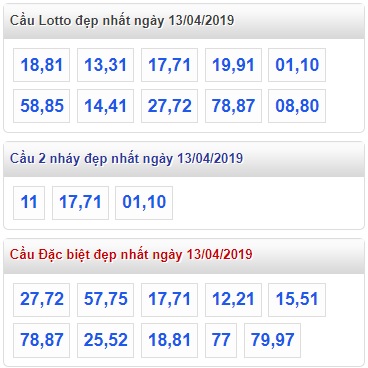 Soi cầu XSMB 13-4-2019 Win2888