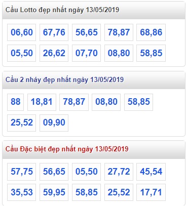 Soi cầu XSMB 13-5-2019 Win2888 