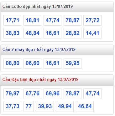 Soi cầu XSMB 13-7-2019 Win2888