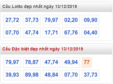 Soi cầu XSMB 13-12-2019 Win2888