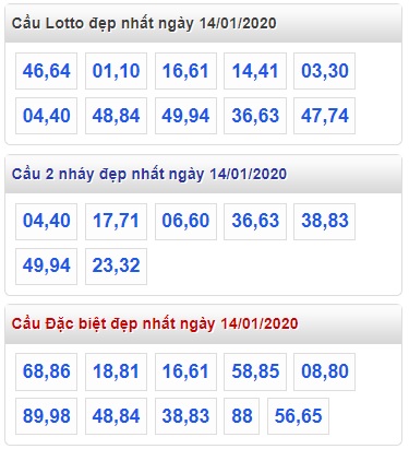 Soi cầu XSMB 14-1-2020 Win2888