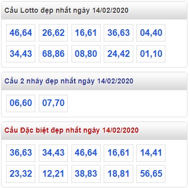 Soi cầu XSMB 14-2-2020 Win2888
