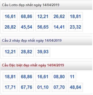 Soi cầu XSMB 14-4-2019 Win2888 