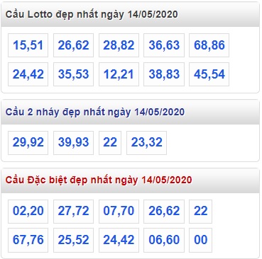 Soi cầu XSMB 14-5-2020 Win2888