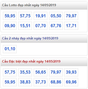 Soi cầu XSMB 14-5-2019 Win2888