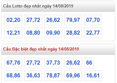 Soi cầu XSMB 14-8-2019 Win2888