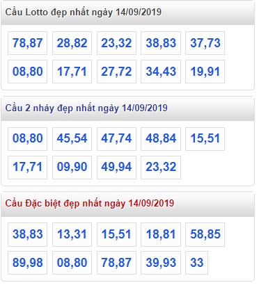 Soi cầu XSMB 14-9-2019 Win2888