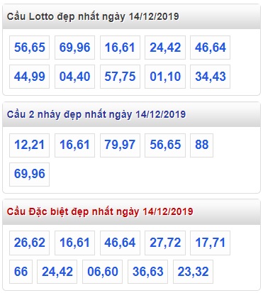 Soi cầu XSMB 14-12-2019 Win2888