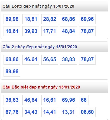 Soi cầu XSMB 15-1-2020 Win2888