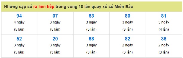 Soi cầu XSMB 3-4-2019 Win2888 