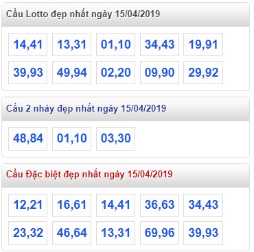 Soi cầu XSMB 15-4-2019 Win2888