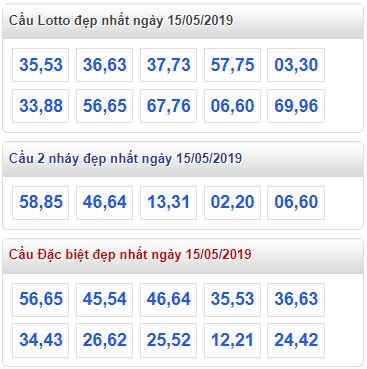 Soi cầu XSMB 15-5-2019 Win2888