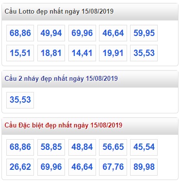 Soi cầu XSMB 15-8-2019 Win2888