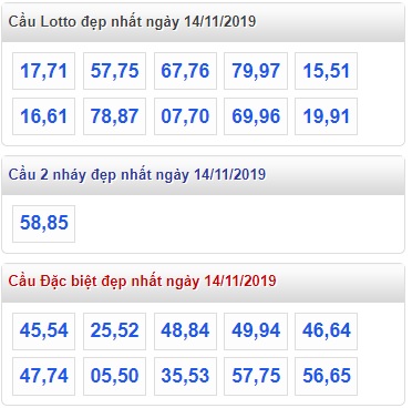 Soi cầu XSMB 15-11-2019 Win2888