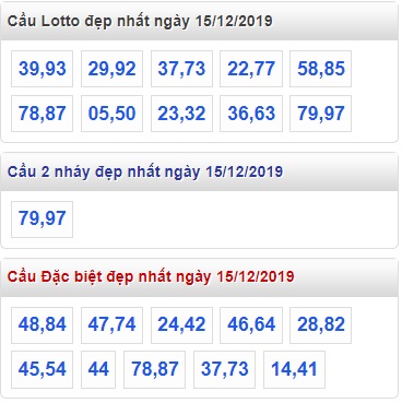 Soi cầu XSMB 15-12-2019 Win2888