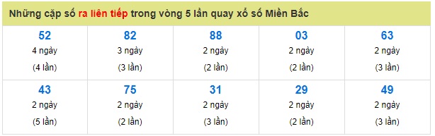 Soi cầu XSMB 28-3-2019 Win2888 